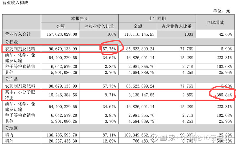 沃尔玛首席财务官:中国市场山姆会费单季度收入增长超过35%