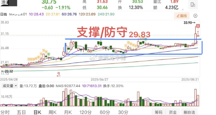 浙江华远最新股东户数环比下降7.11% 筹码趋向集中