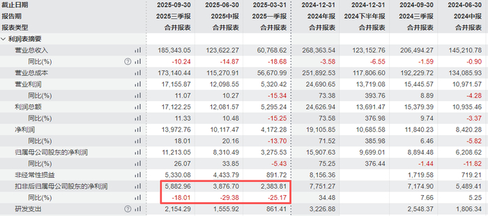 航天软件续亏背后：客户结构失衡，主业持续疲软，首发募投项目全部延期