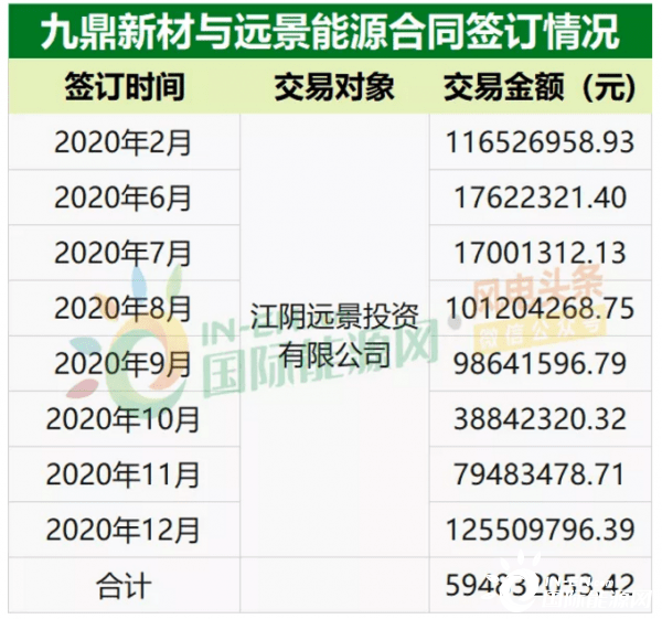 九鼎新材：公司涉及航天领域的产品份额较小