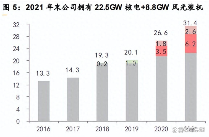 2月以来海外机构调研30股 重点关注三大行业