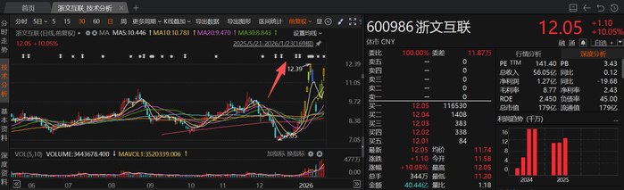 AI玩具成年货新顶流,机构扎堆关注这些概念股