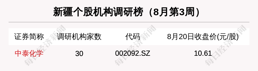 2月以来海外机构调研30股 重点关注三大行业