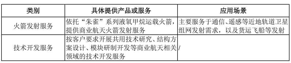 昊志机电：已与蓝箭航天建立业务合作关系