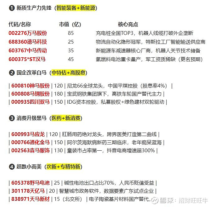 2月26日金正大涨停:新能源汽车,山东国企改革,国企改革概念热股