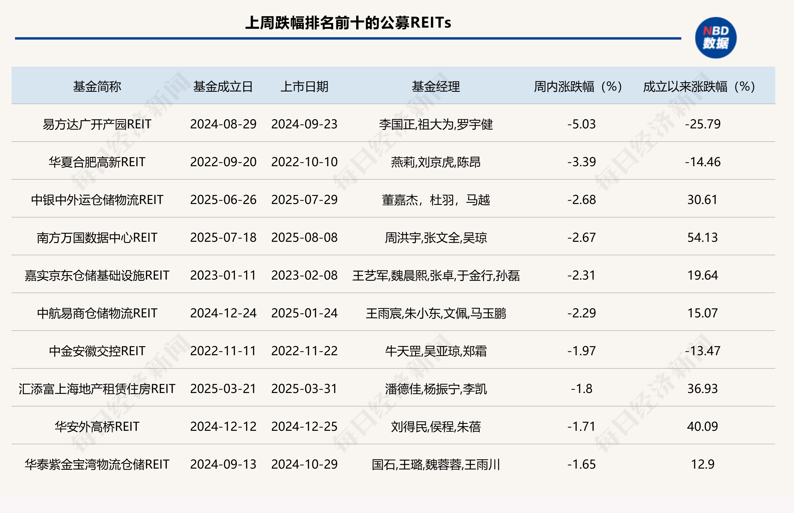 审什么、严在哪?首批商业不动产REITs审核意见释放信号