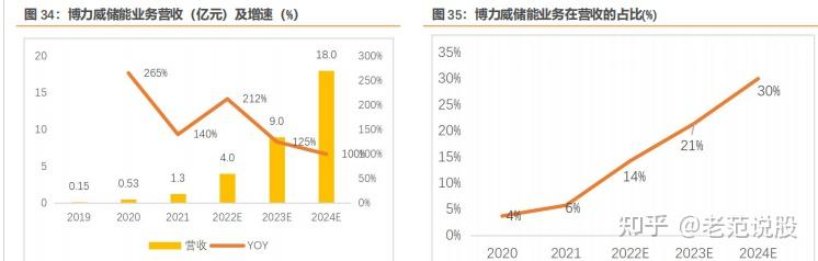 博力威获得实用新型专利授权：“一种储能电池及用电装置”