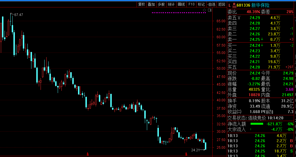 元道通信年报虚假记载余波：募资账户遭冻结，去年净利预降超六成