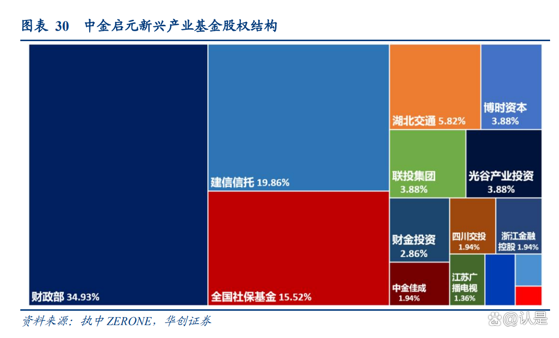 澳门拟设“政府引导基金” 引领社会资本投资重点产业