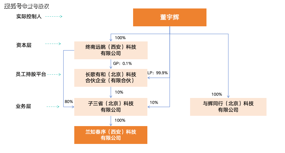 利亚德:李军先生是公司控股股东、实际控制人