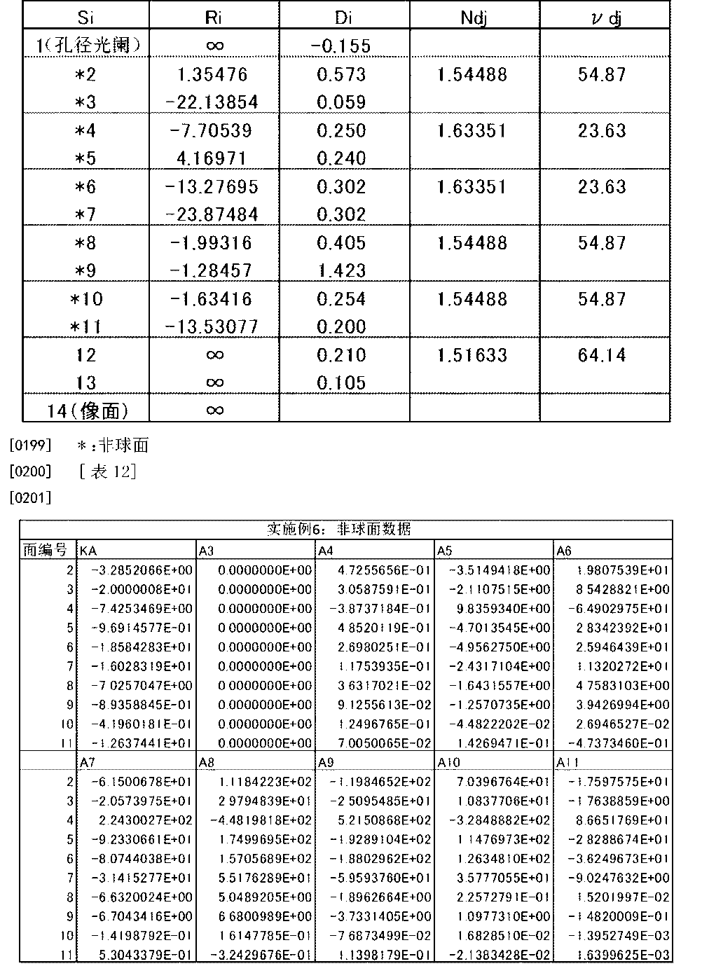 农业银行获得发明专利授权:“一种联表查询方法、装置、电子设备及存储介质”