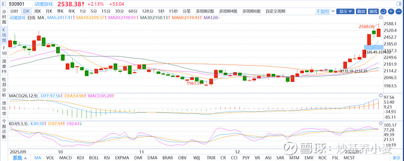 CBOT农产品期货主力合约收盘全线上涨,小麦期货涨2.96%