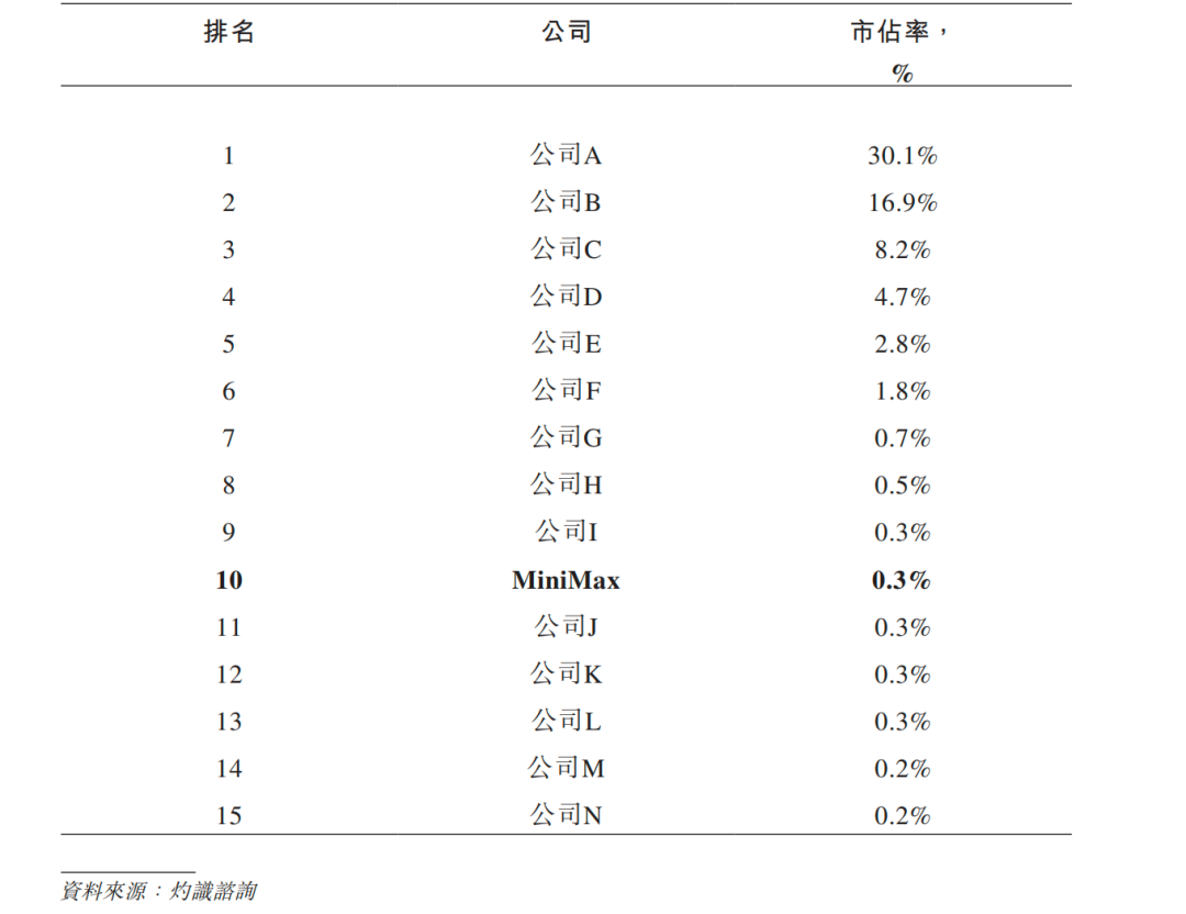 Token出海或迎风口！Kimi+DeepSeek+智谱+MiniMax，筹码集中概念股出炉