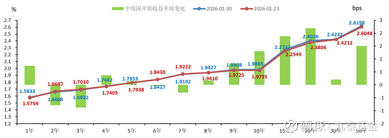债市早参2月28日|时隔近3年半,央行下调外汇风险准备金率至零0;1月债基规模降幅超4000亿元