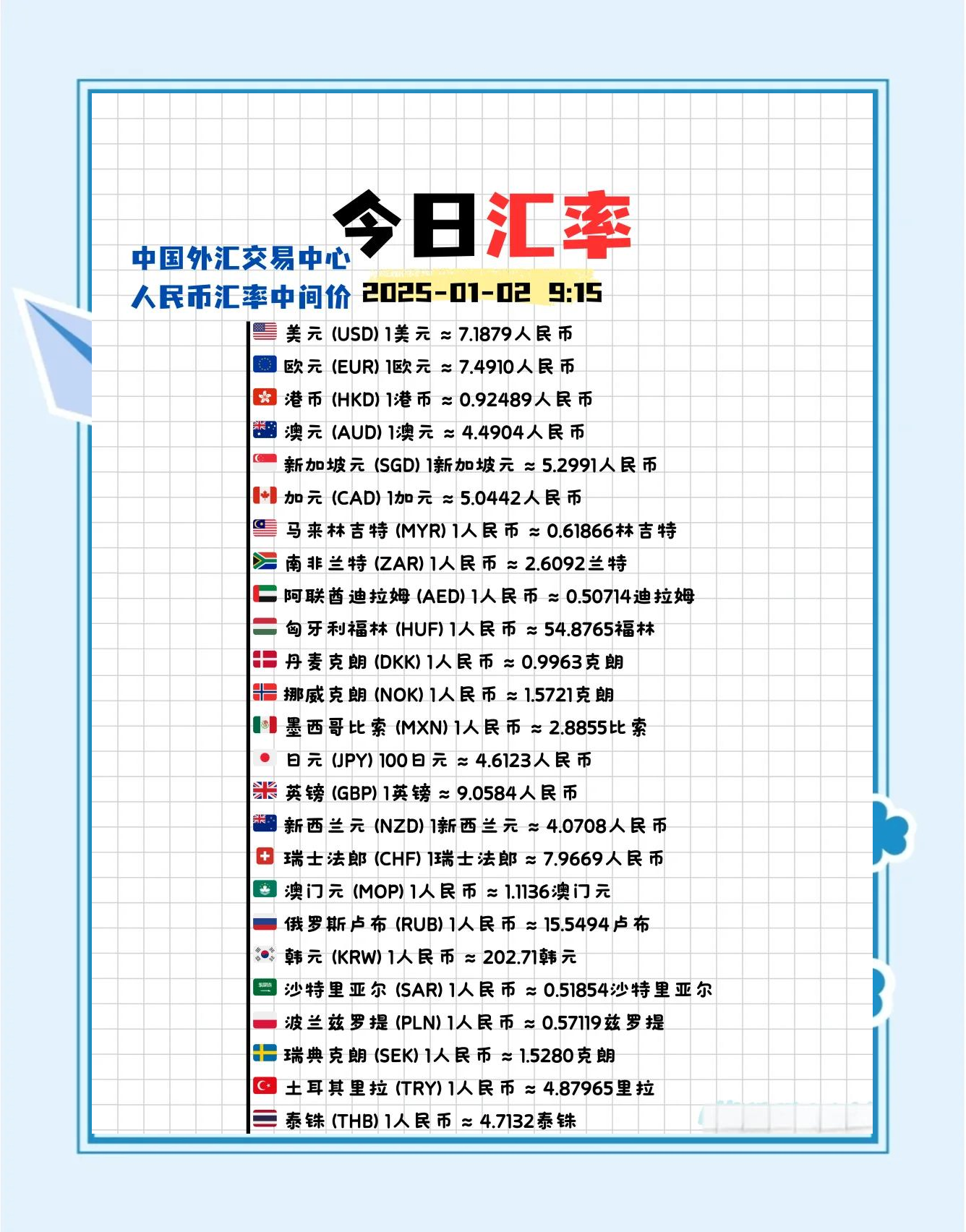 2025年12月份全球经贸摩擦指数继续处于高位