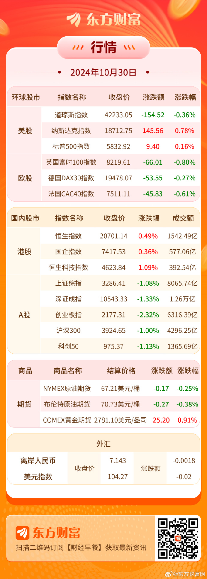 央行公告：下调至0！时隔3年调整这一外汇政策