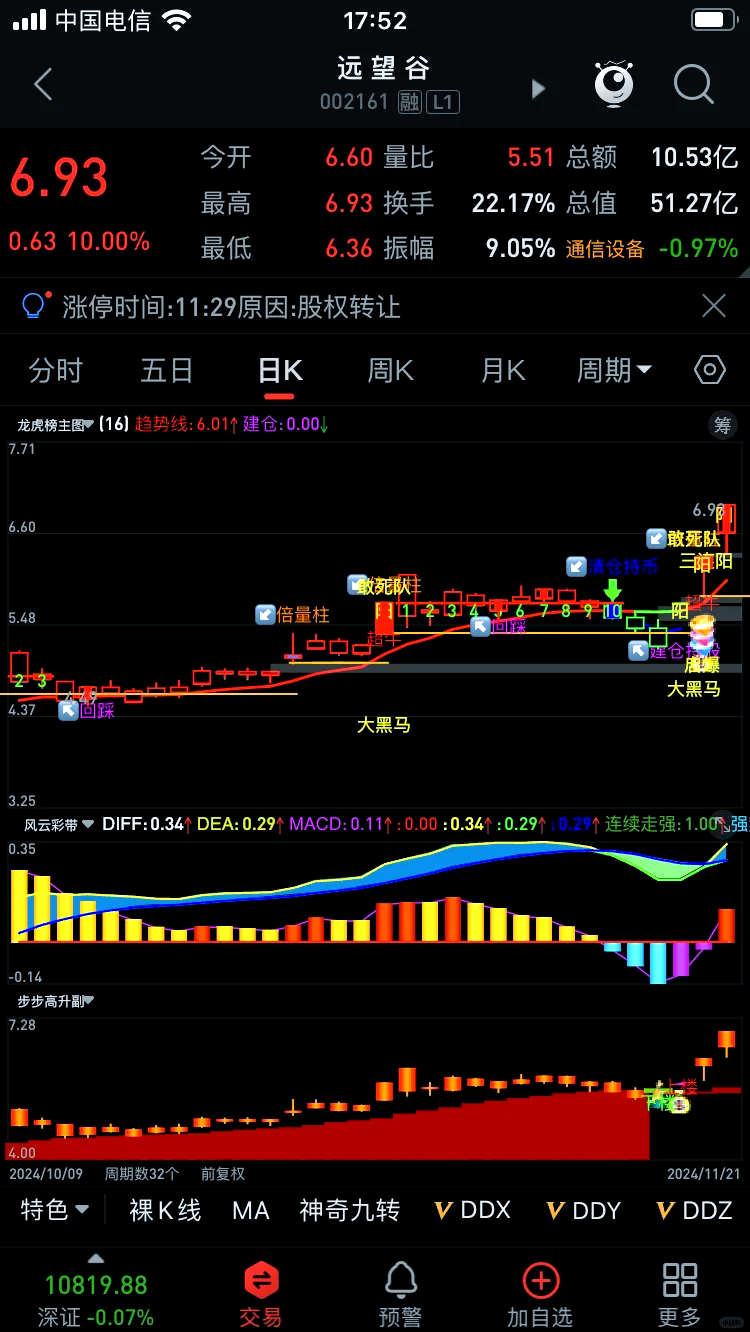 电力板块强势上扬,豫能控股7连板,南网能源等涨停