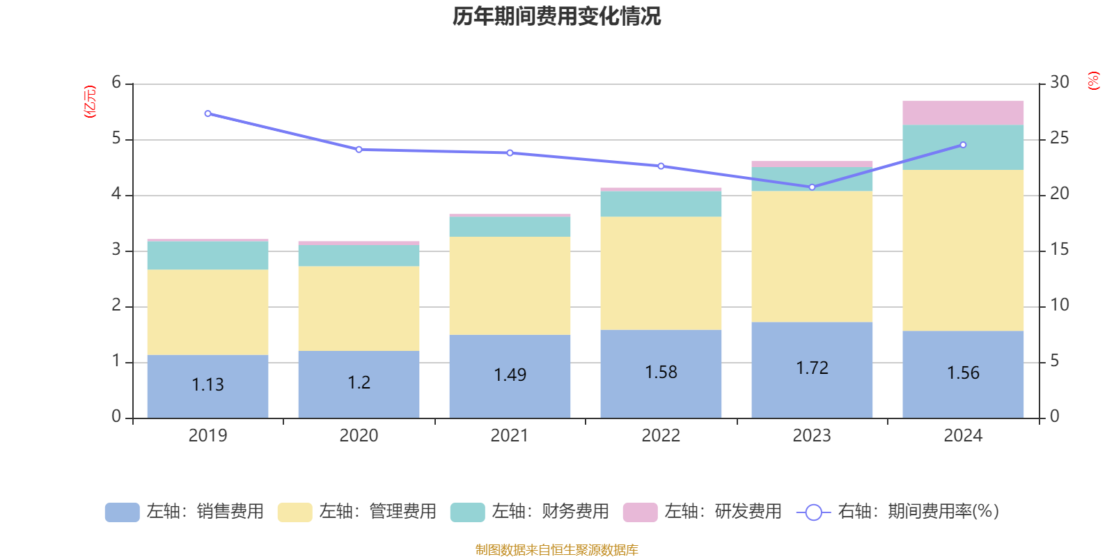 生益电子业绩快报:2025年净利润14.73亿元 同比增长343.76%