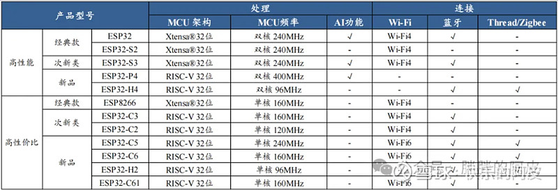 乐鑫科技业绩快报：2025年净利润4.98亿元 同比增长46.72%