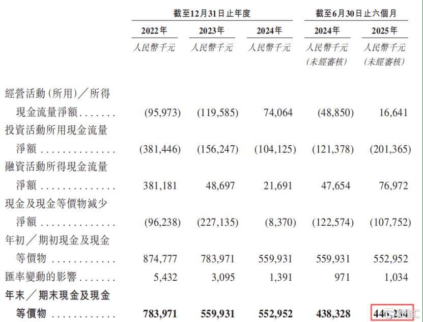 科兴制药：经营质量显著向好，归母净利润大增超406%