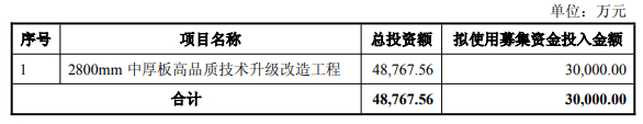 中富通拟定增募资不超6.43亿元用于人工智能相关项目等