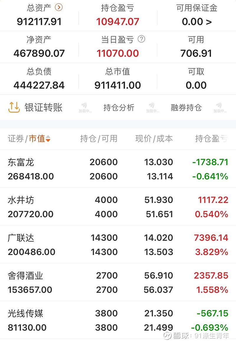 2月债市延续修复行情,中长债基金表现较好,最高收益率超2%