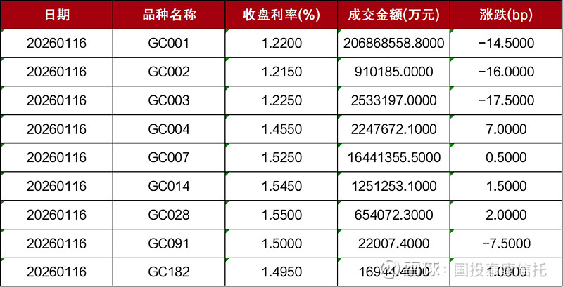 银行间市场科创债机制迎来5大优化举措