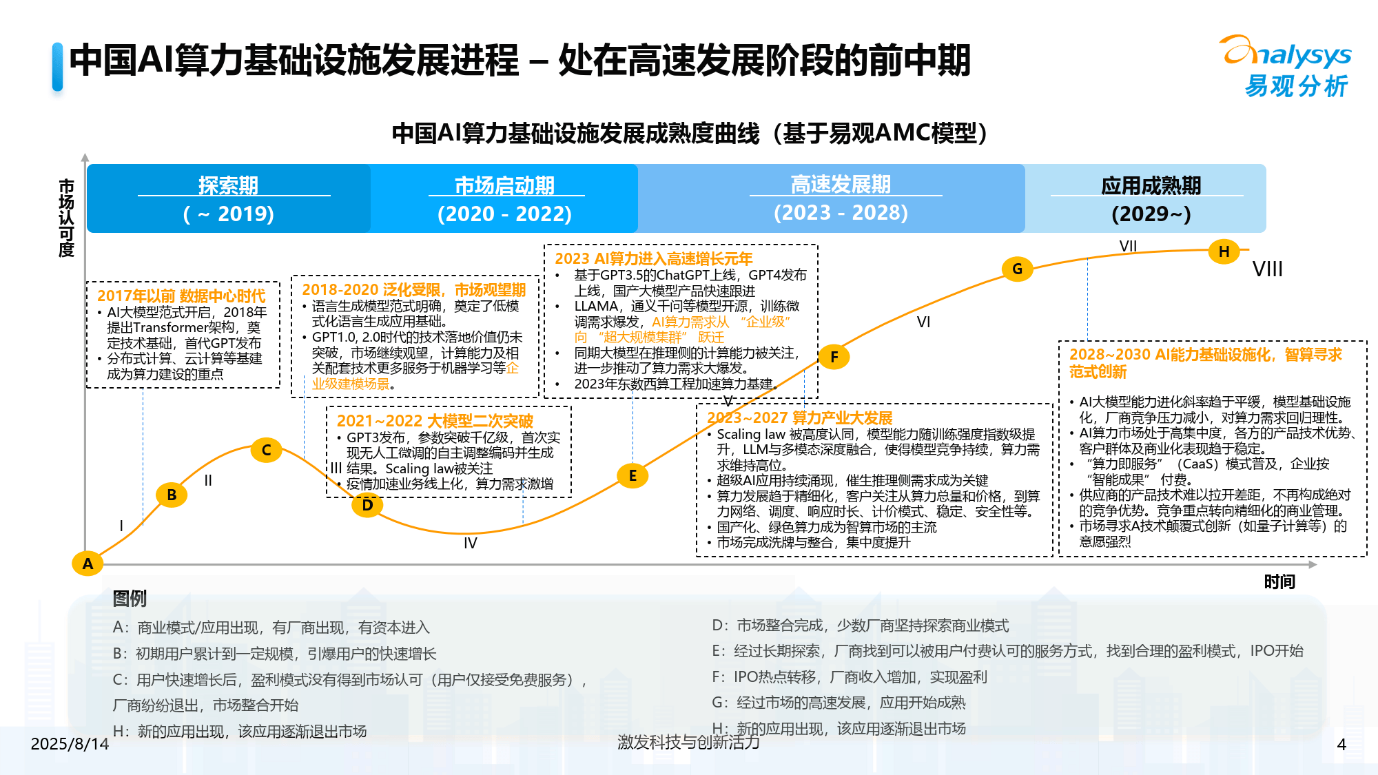 AI投资逻辑重塑 新投资主线逐渐明晰