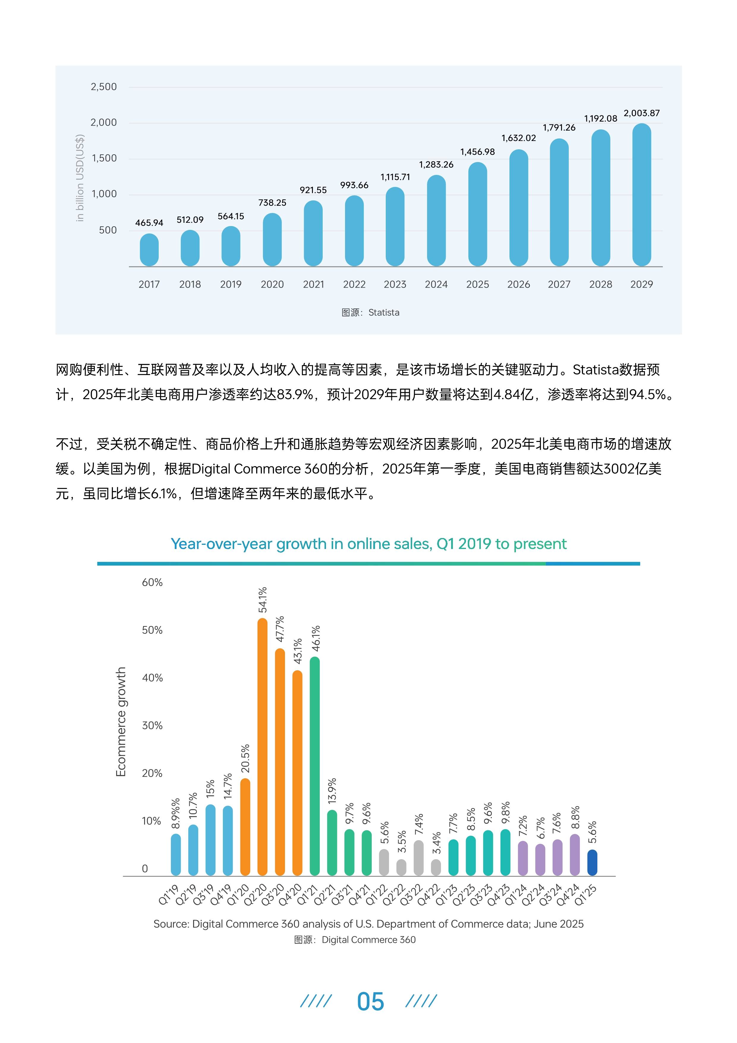 2026-2030年连锁超市行业：生鲜供应链垂直整合带来的确定性成本优势与利润空间_人保车险   品牌优势——快速了解燃油汽车车险,人保财险政银保 