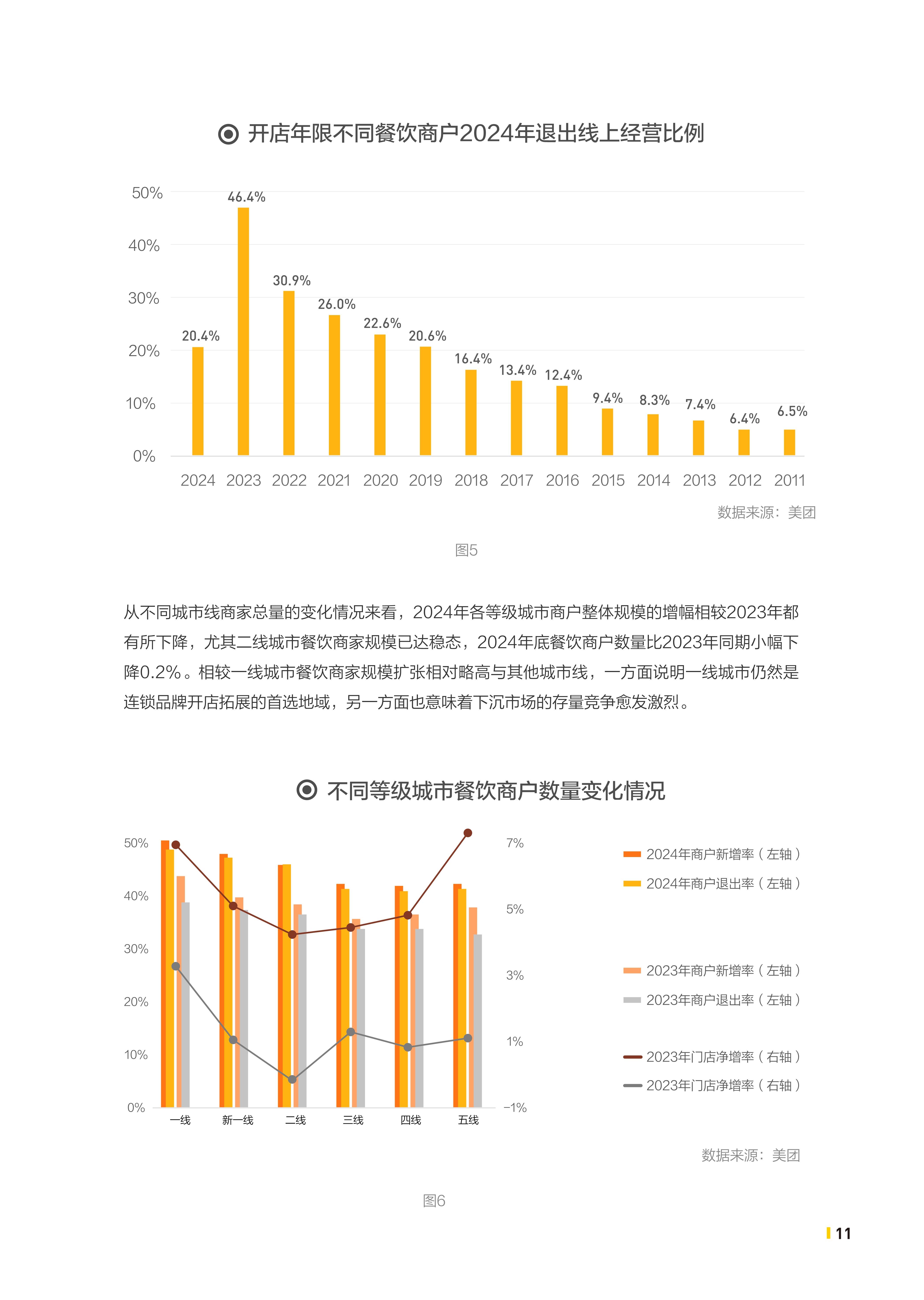 2026-2030年连锁超市行业：生鲜供应链垂直整合带来的确定性成本优势与利润空间_人保车险   品牌优势——快速了解燃油汽车车险,人保财险政银保 