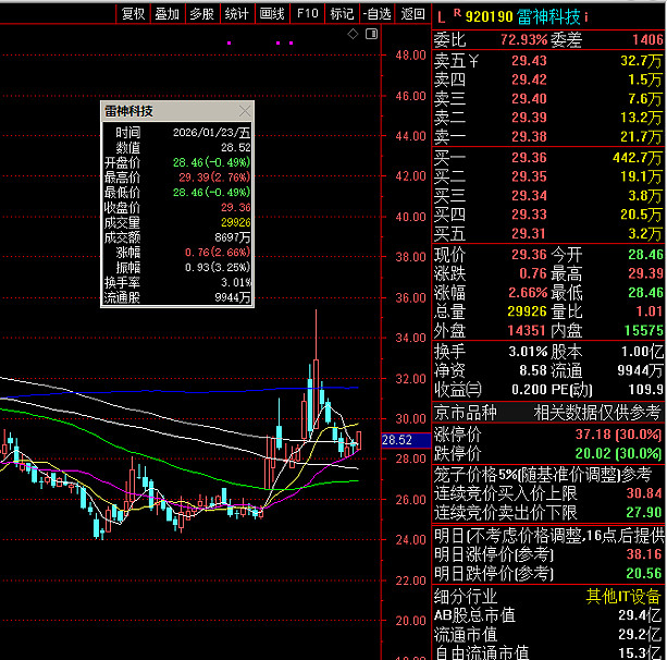 浩瀚深度：智诚广宜拟减持公司不超3%股份