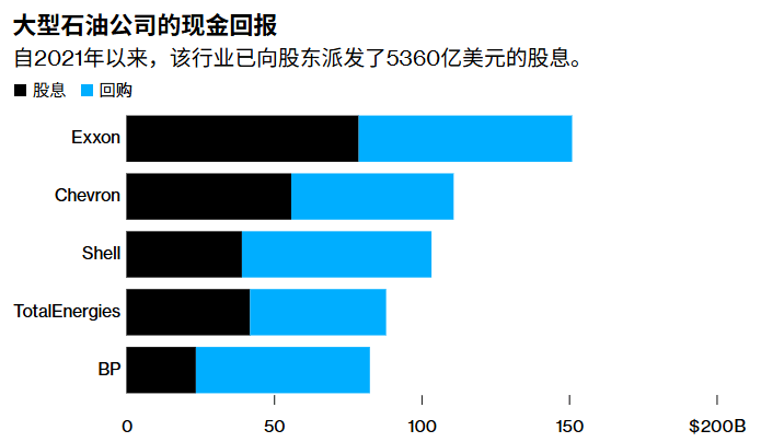 欧美股市连崩两天,俄罗斯股市却逆势上涨!欧洲天然气价格大涨,国际油价飙升,黄金白银跳水