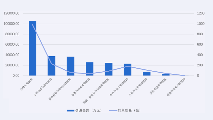 前两月16家银行机构被罚！监管零容忍整治虚增存贷款，机构与个人“双罚”成标配