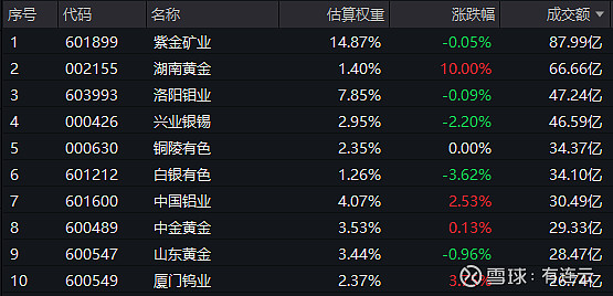 兴业银锡“卖子”增加今年利润 不到两个月时间“闪电”处理标的8.92亿元债务