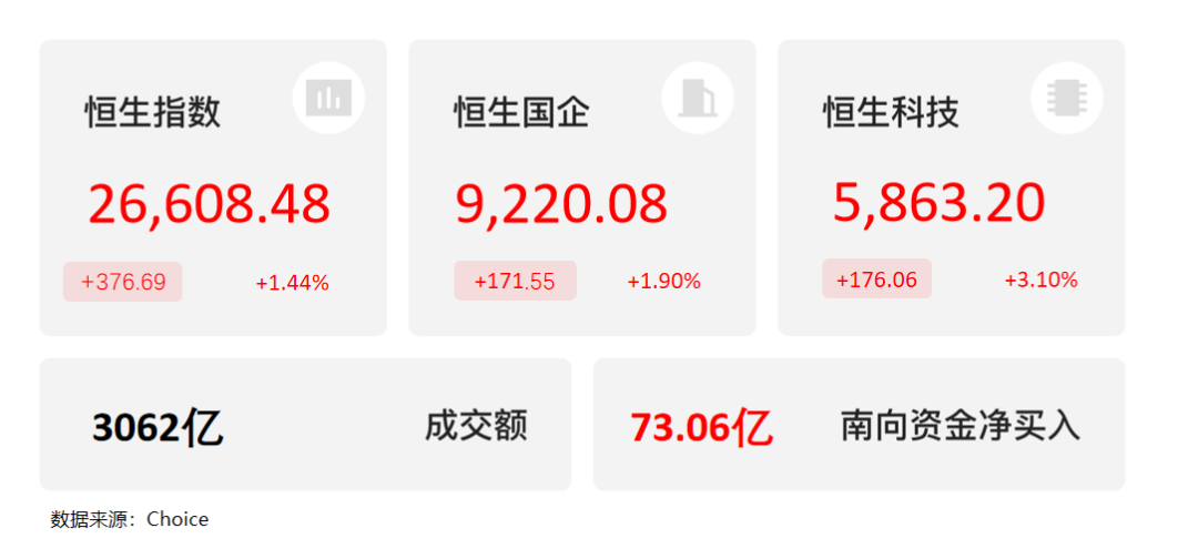 今年以来南向资金持续净流入 机构看好港股三大配置主线