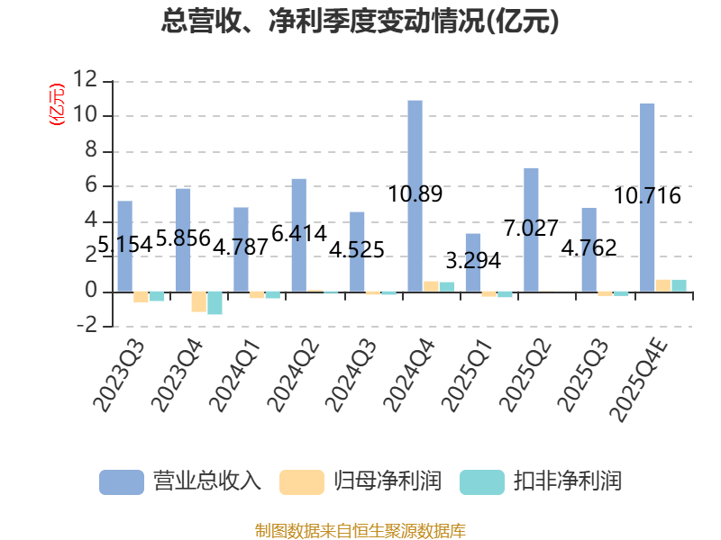 上市后业绩连降,许昌智能去年净利暴跌七成,IPO募投项目一波三折