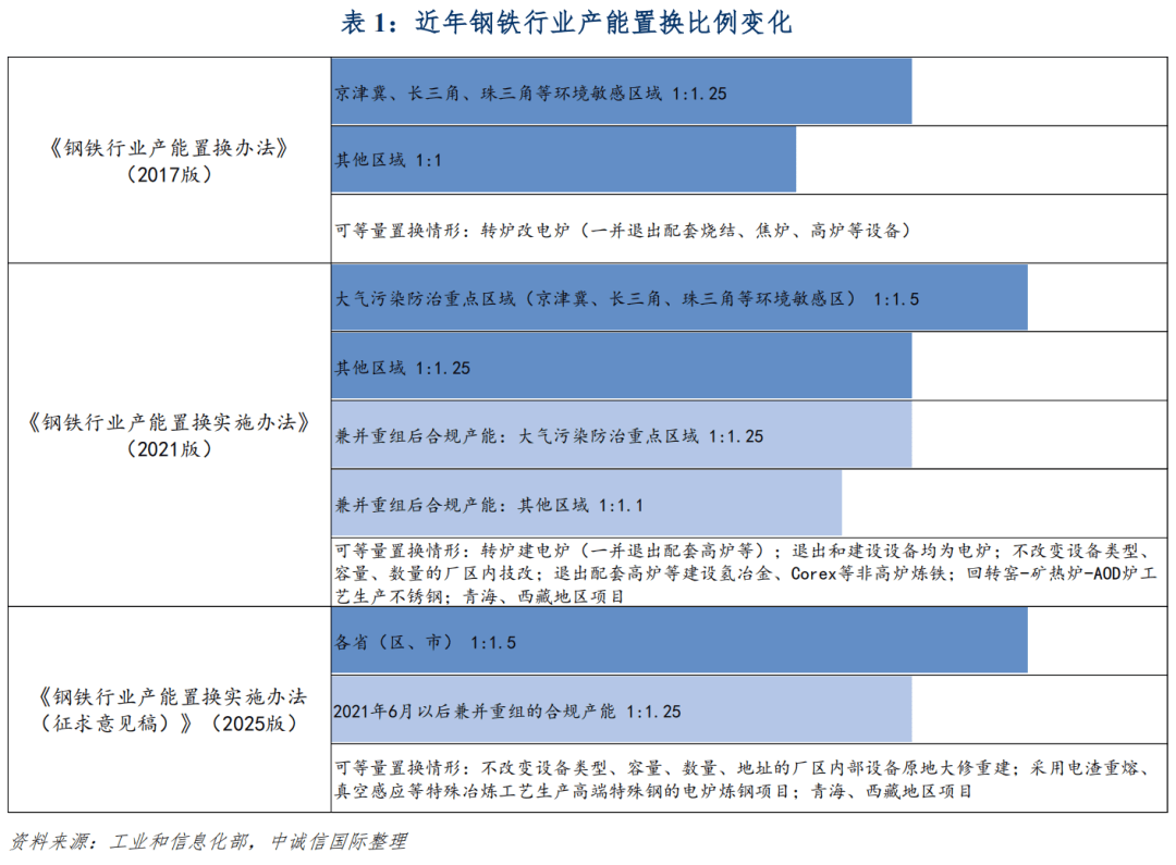 3月中国钢铁需求预计呈现逐步复苏态势