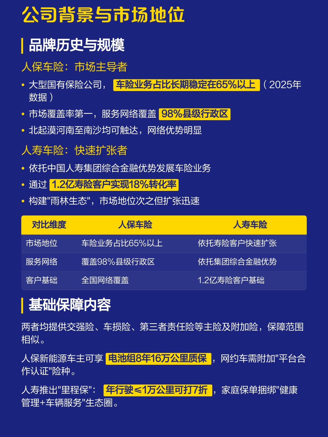 人保车险 品牌优势——快速了解燃油汽车车险,人保服务 _2026-2030年咖啡厅行业:“咖啡+”复合业态与零售化增长的确定性机会