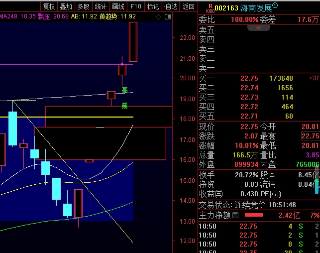 3月4日洲际油气涨停：海南概念，氢能源/燃料电池，海南自由贸易港概念热股