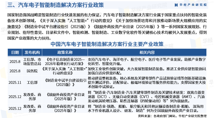人保服务 ,拥有“如意行”驾乘险，出行更顺畅！_2026-2030年中国智能装备行业深度调研及发展趋势预测研究分析