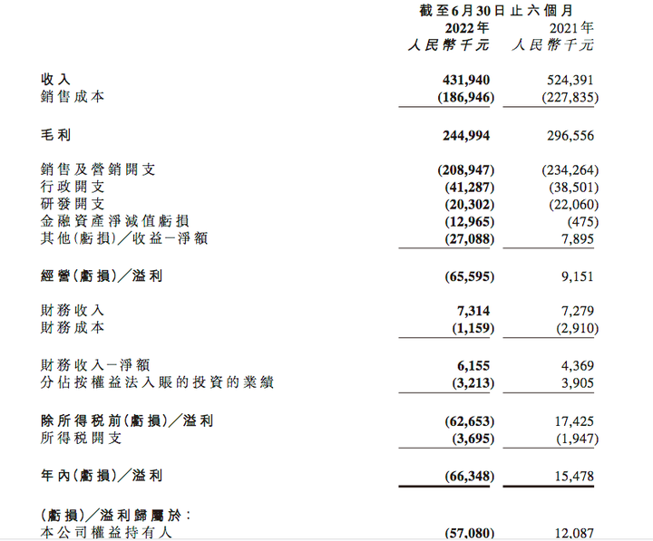 昆仑新能源收入下滑由盈转亏:毛利率骤降,客户集中度超七成