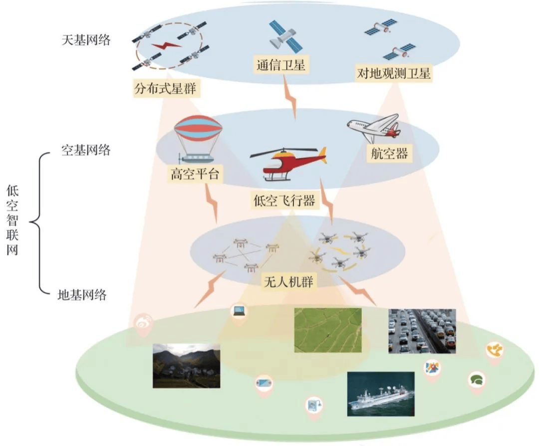 官方:加快空域资源开放和低空经济飞行审批程序的优化简化