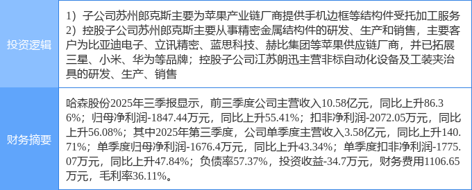 3月5日智能自控涨停:工业自动化,智能制造,风电概念热股