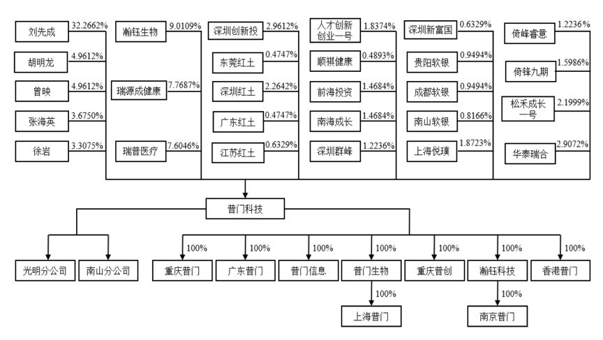 迈瑞医疗高管李朝阳增持5000股，增持金额87.92万元