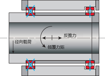 基蛋生物获得实用新型专利授权:“一种轴承安装机构”
