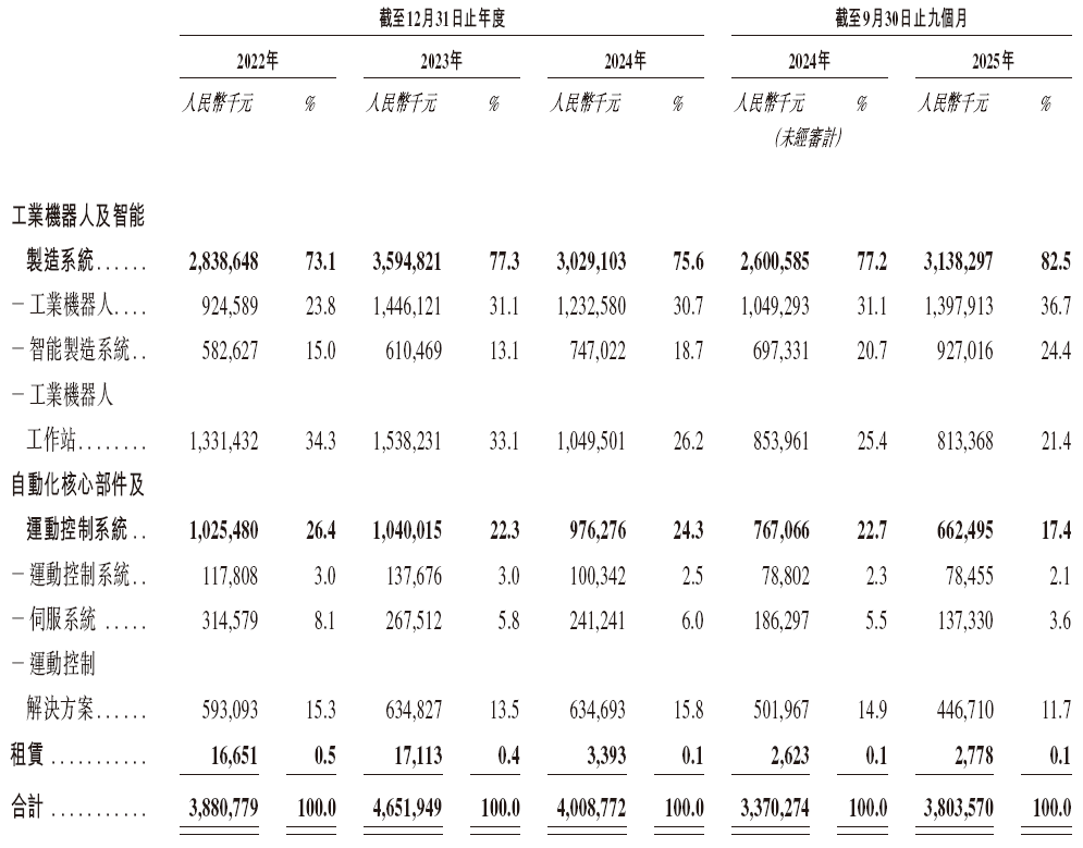 002920，拟10派12.5元！多只A股，拟现金分红