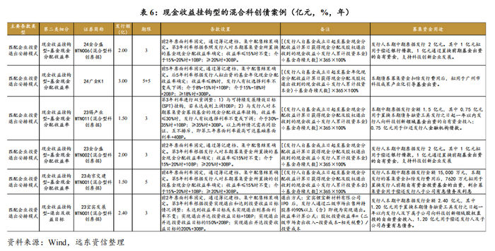 科创债机制优化!提升二级市场流动性和定价效率