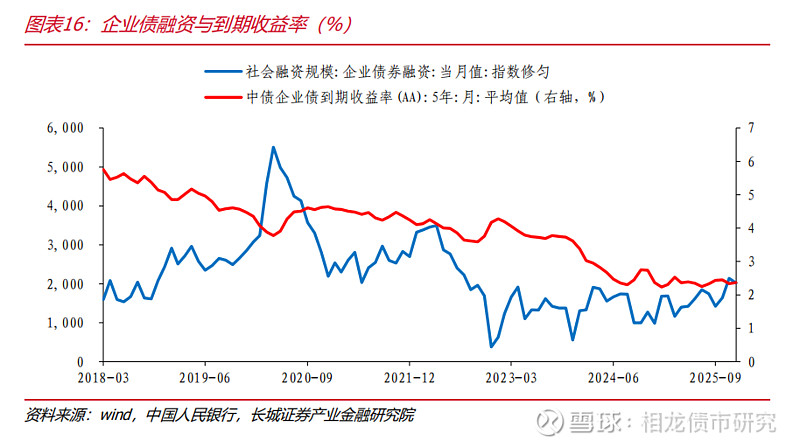 节后债市震荡 多空博弈加剧
