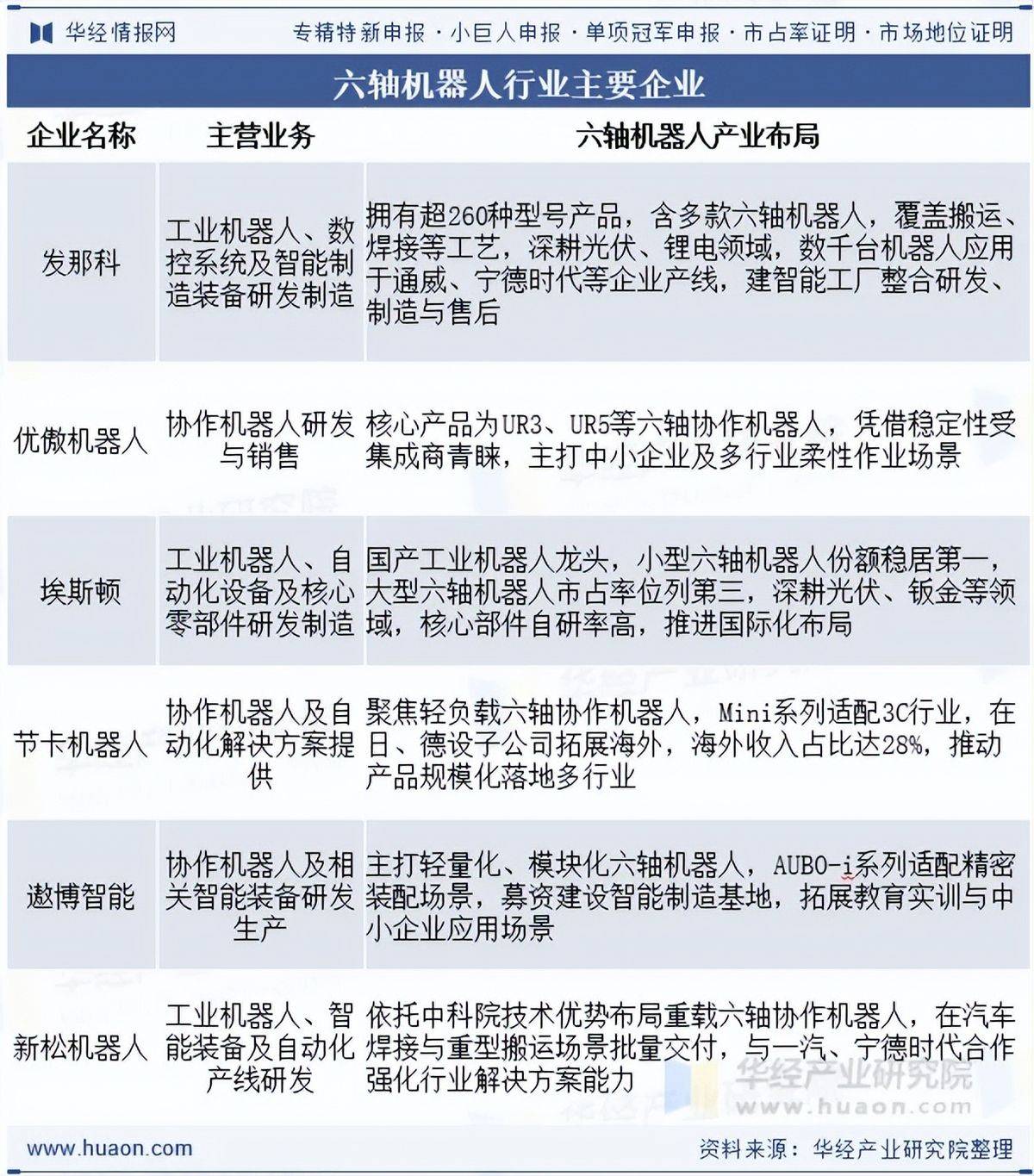 2026维生素行业市场规模分析及未来发展方向预测_人保车险   品牌优势——快速了解燃油汽车车险,人保伴您前行