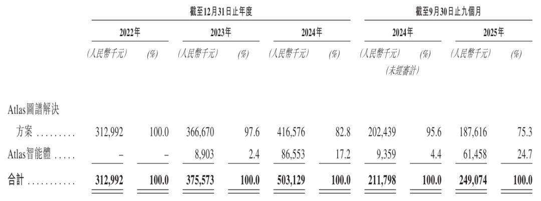 高毛利难止亏,实控人频踩红线,倍轻松双重危机压顶